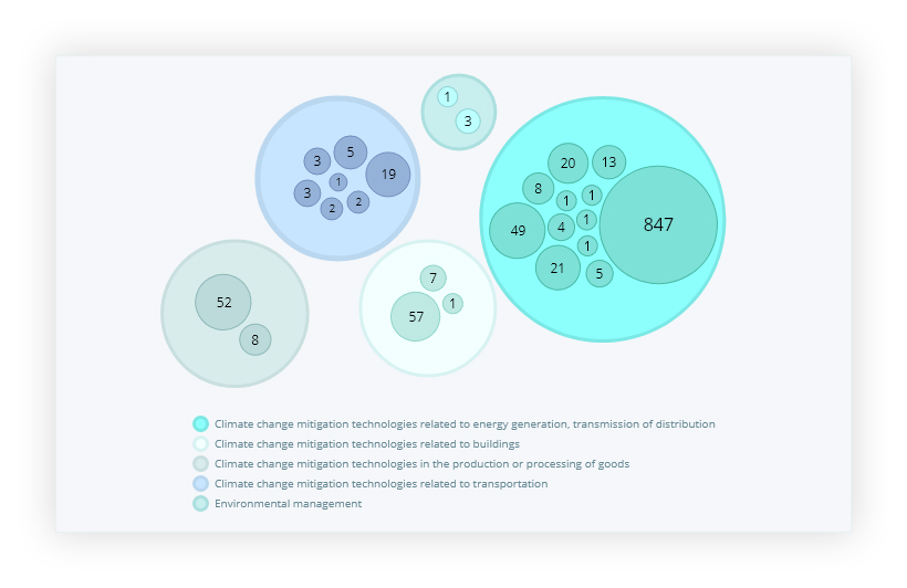 visual-data-subcategories-breakdown-n