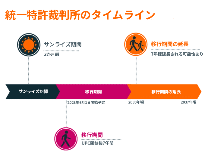 csm_Timeline_for_the_Unified_Patent_Court_JA